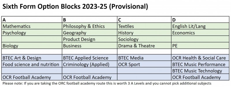 Provisional Option Block 2023